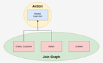 Research Challenges in Deep Reinforcement Learning-based Join Query Optimization
