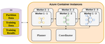 Hydrozoa: Dynamic Hybrid-Parallel DNN Training on Serverless Containers