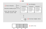Sampling-based Predictive Database Buffer Management