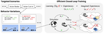 Rethinking Closed-Loop Training for Autonomous Driving