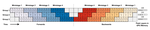 Zorse: Optimizing LLM Training Efficiency on Heterogeneous GPU Clusters